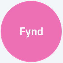 Fyndvaror