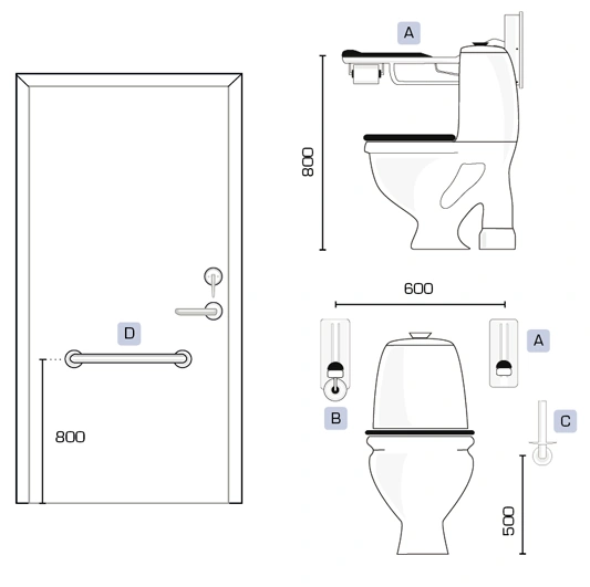Rekommenderade montageh&ouml;jder tillg&auml;nglighetsanpassad offentlig WC kring toalett
