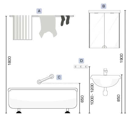 Rekommenderade montageh&ouml;jder badrum bostadsmilj&ouml;