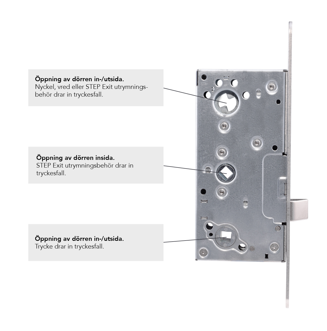 LÅSHUS STEP E12 / E12M